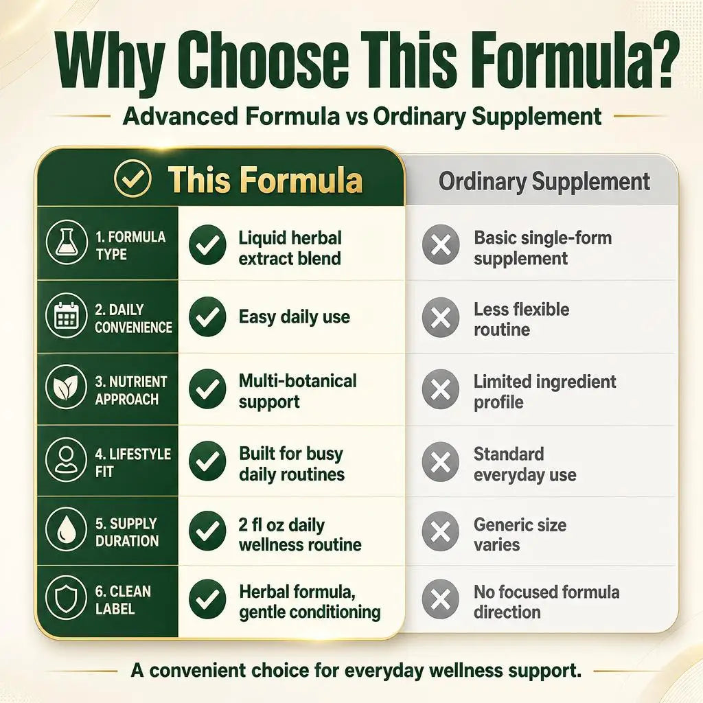 Googeer Daily Wellness Drops
